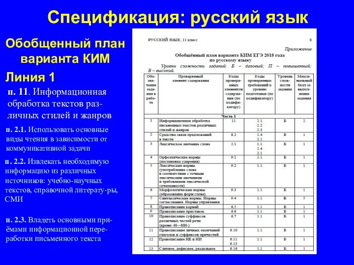 Спецификация: русский язык Обобщенный план варианта КИМ Линия 1 п.