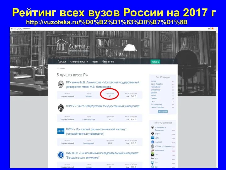 http://vuzoteka.ru/%D0%B2%D1%83%D0%B7%D1%8B Рейтинг всех вузов России на 2017 г