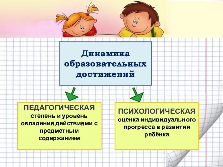 Динамика образовательных достижений ПЕДАГОГИЧЕСКАЯ степень и уровень овладения действиями с