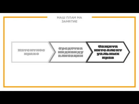 НАШ ПЛАН НА ЗАНЯТИЕ Патентное право Средства индивидуализации Защита интеллектуальных прав