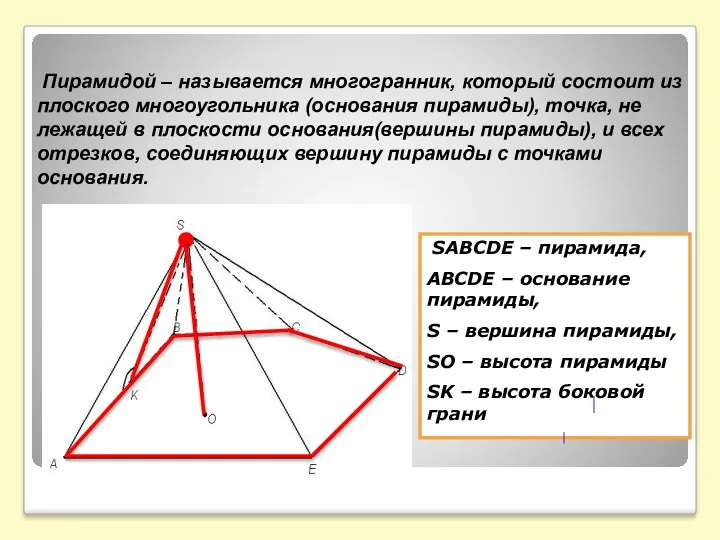 Пирамидой – называется многогранник, который состоит из плоского многоугольника (основания
