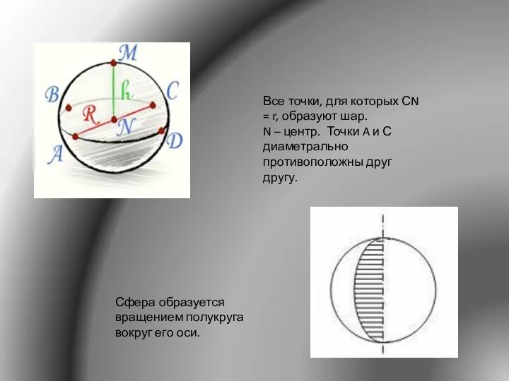 Все точки, для которых СN = r, образуют шар. N