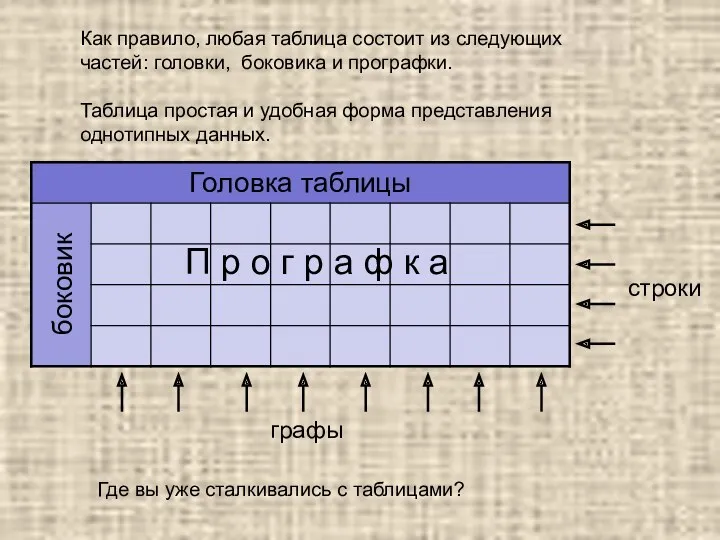 Как правило, любая таблица состоит из следующих частей: головки, боковика