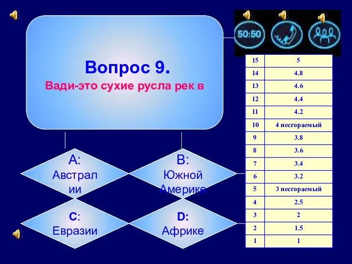 Вопрос 9. Вади-это сухие русла рек в А: Австралии B: Южной Америке C: Евразии D: Африке