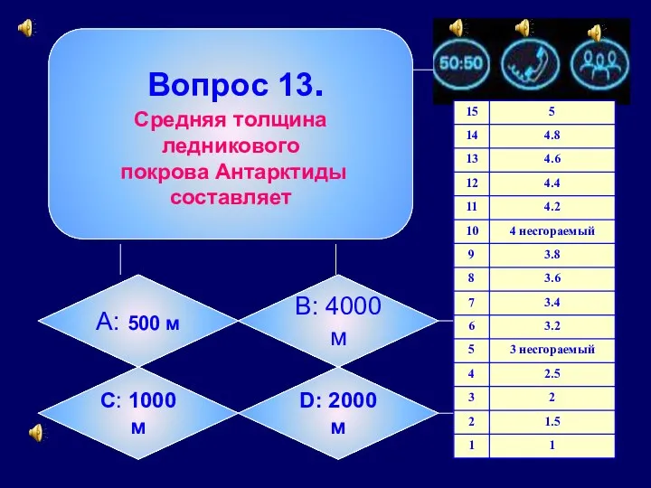 Вопрос 13. Средняя толщина ледникового покрова Антарктиды составляет А: 500