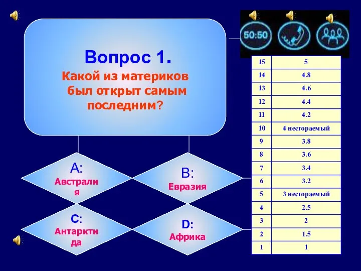 Вопрос 1. Какой из материков был открыт самым последним? А: