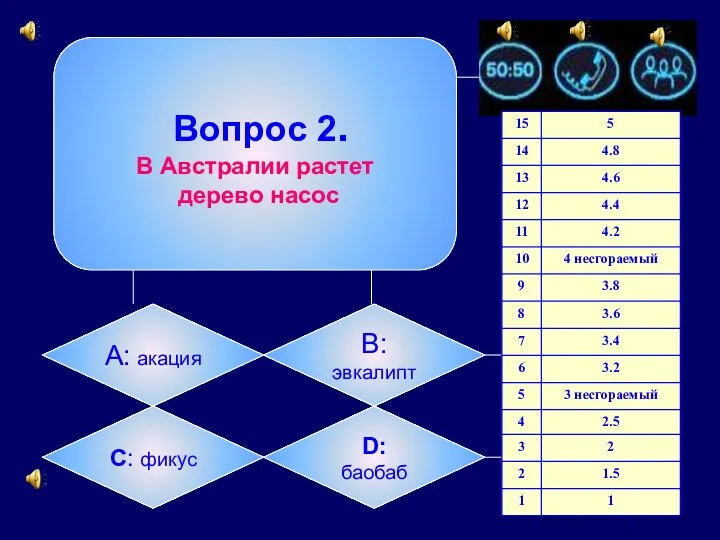 Вопрос 2. В Австралии растет дерево насос А: акация B: эвкалипт C: фикус D: баобаб