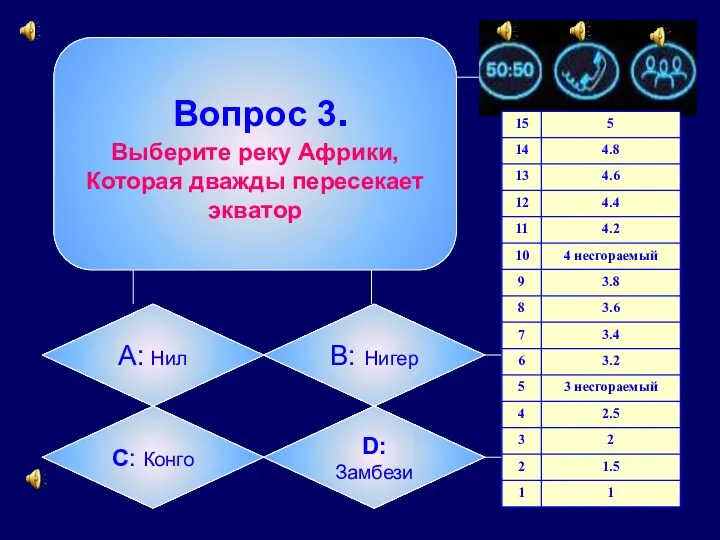 Вопрос 3. Выберите реку Африки, Которая дважды пересекает экватор А: