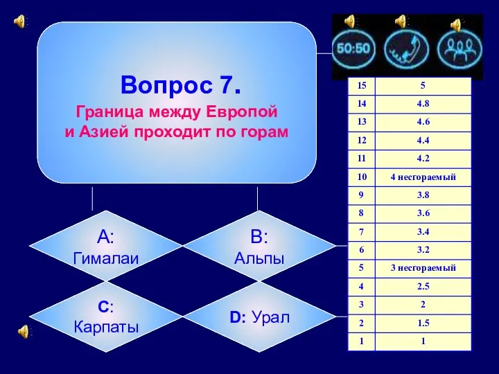 Вопрос 7. Граница между Европой и Азией проходит по горам