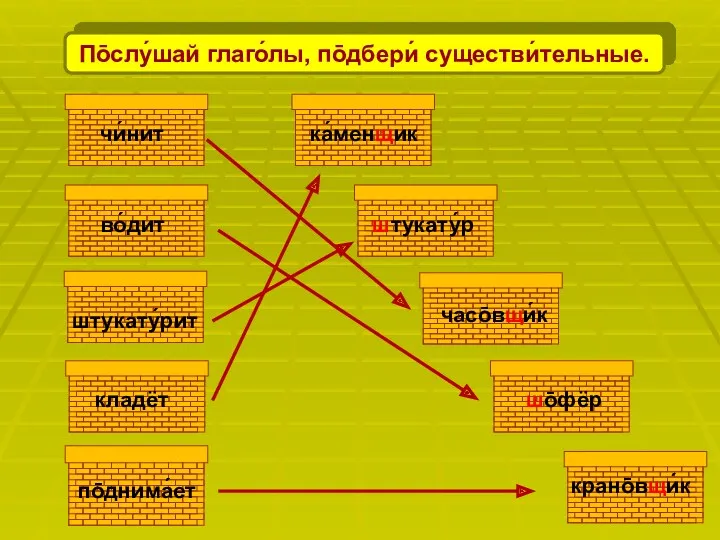 По̄слу́шай глаго́лы, по̄дбери́ существи́тельные. чи́нит во́дит по̄днима́ет штукату́рит кладёт часо̄вщи́к шо̄фёр крано̄вщи́к штукату́р ка́менщик