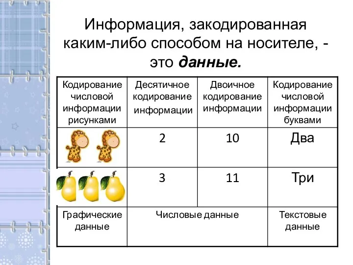 Информация, закодированная каким-либо способом на носителе, - это данные.