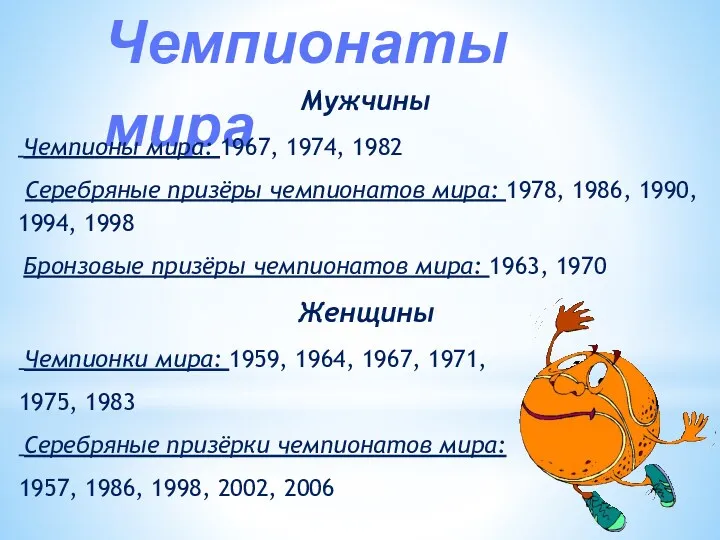 Женщины Чемпионки мира: 1959, 1964, 1967, 1971, 1975, 1983 Серебряные призёрки чемпионатов мира: