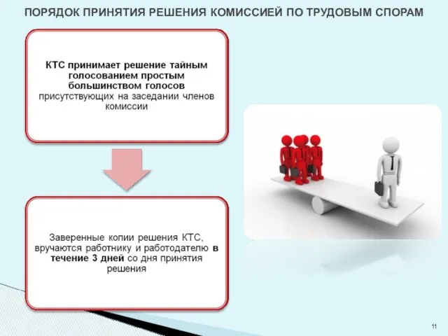 ПОРЯДОК ПРИНЯТИЯ РЕШЕНИЯ КОМИССИЕЙ ПО ТРУДОВЫМ СПОРАМ