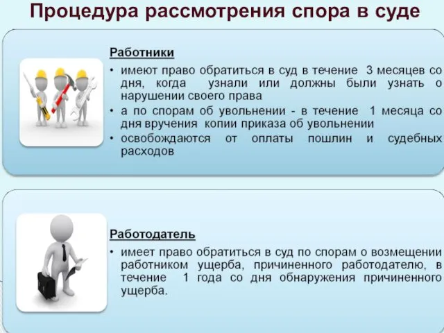 Процедура рассмотрения спора в суде