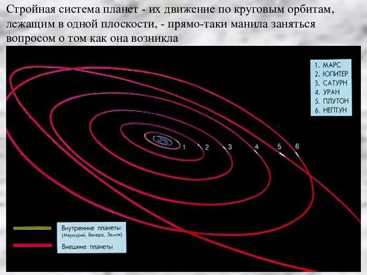 Стройная система планет - их движение по круговым орбитам, лежащим