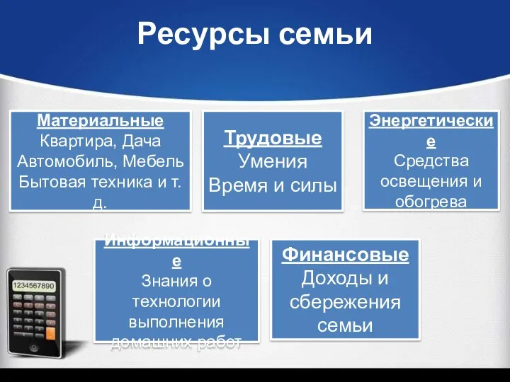 Ресурсы семьи Материальные Квартира, Дача Автомобиль, Мебель Бытовая техника и