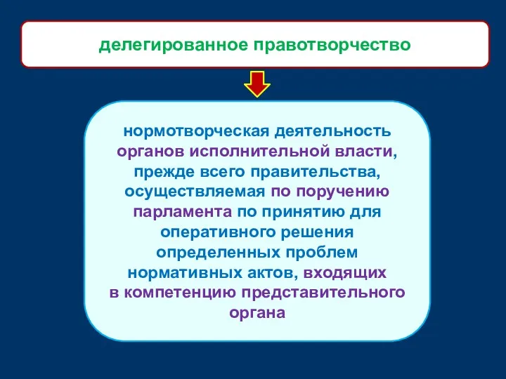 нормотворческая деятельность органов исполнительной власти, прежде всего правительства, осуществляемая по