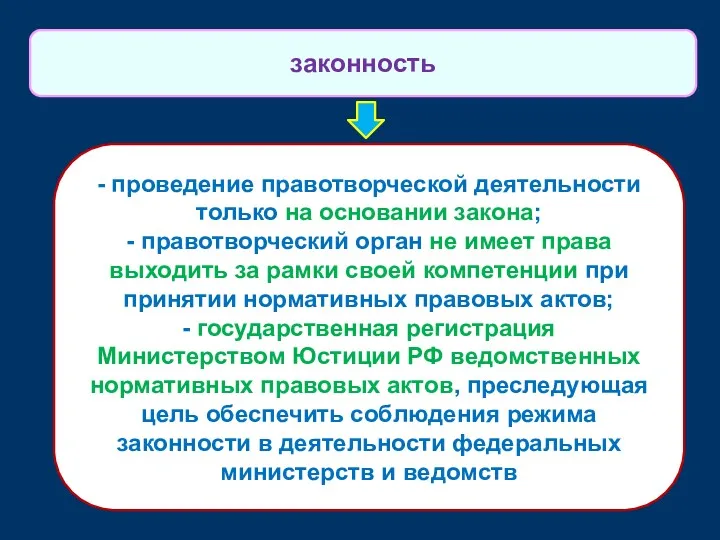 - проведение правотворческой деятельности только на основании закона; - правотворческий