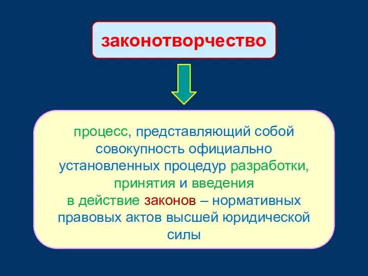 законотворчество процесс, представляющий собой совокупность официально установленных процедур разработки, принятия