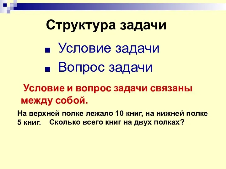 Структура задачи Условие задачи Вопрос задачи Условие и вопрос задачи