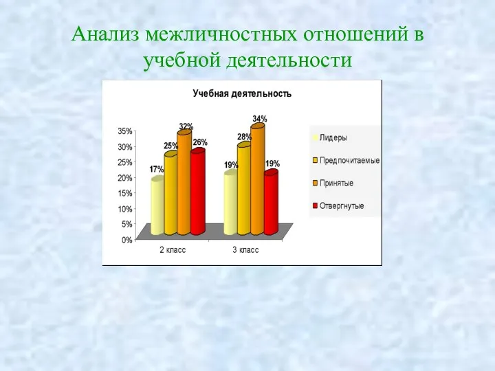 Анализ межличностных отношений в учебной деятельности