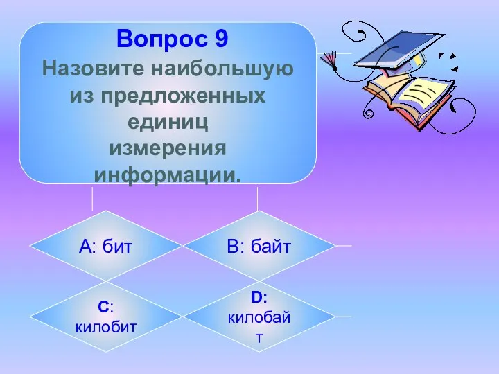 Вопрос 9 Назовите наибольшую из предложенных единиц измерения информации. А: