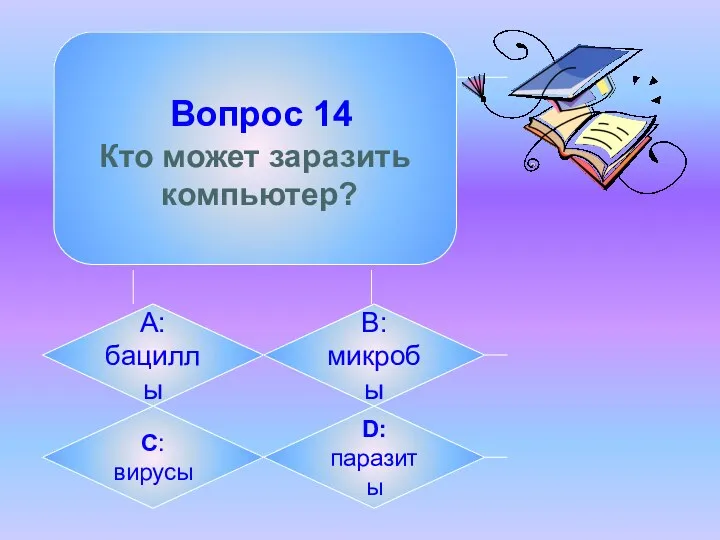 Вопрос 14 Кто может заразить компьютер? А: бациллы B: микробы C: вирусы D:паразиты