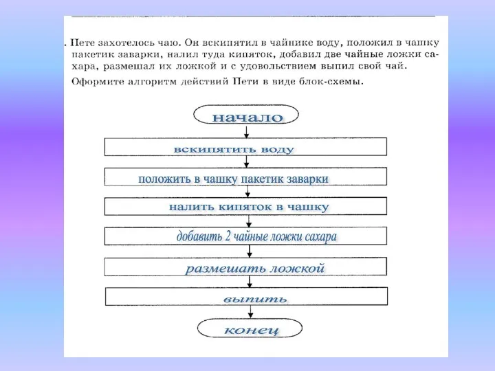 начало вскипятить воду положить в чашку пакетик заварки налить кипяток