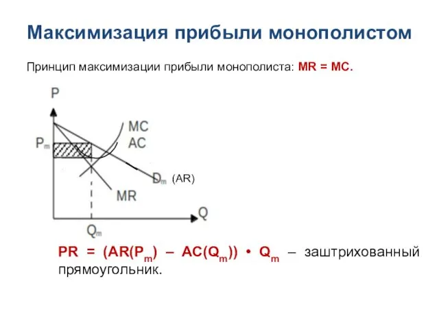 Максимизация прибыли монополистом Принцип максимизации прибыли монополиста: MR = MC. PR = (AR(Pm)