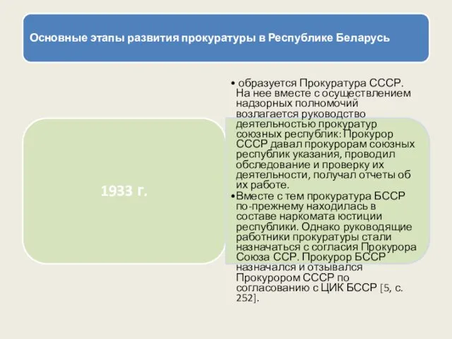Основные этапы развития прокуратуры в Республике Беларусь 1933 г. образуется