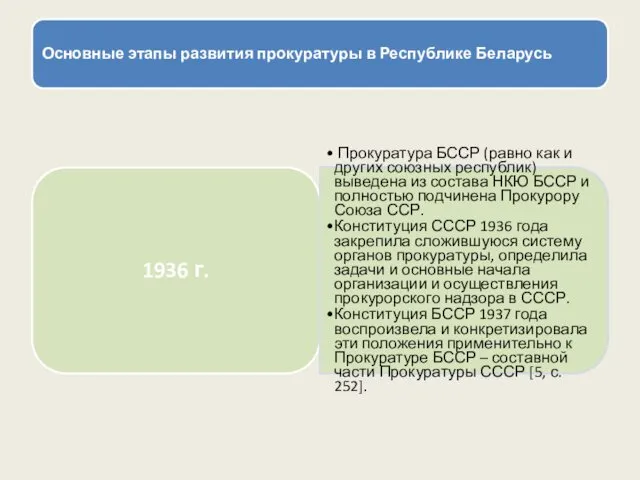 Основные этапы развития прокуратуры в Республике Беларусь 1936 г. Прокуратура