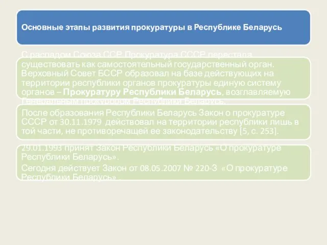 Основные этапы развития прокуратуры в Республике Беларусь С распадом Союза