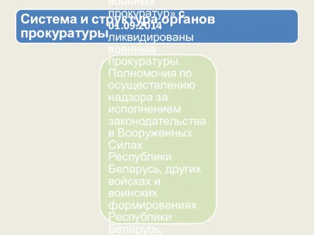 Система и структура органов прокуратуры Согласно Указу Президента Республики Беларусь