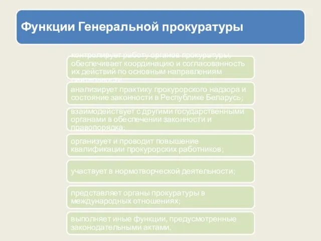 Функции Генеральной прокуратуры контролирует работу органов прокуратуры, обеспечивает координацию и