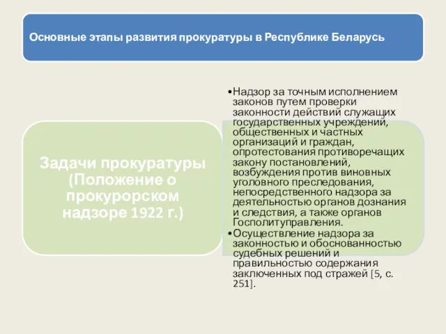 Основные этапы развития прокуратуры в Республике Беларусь Задачи прокуратуры (Положение
