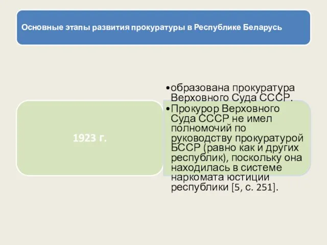 Основные этапы развития прокуратуры в Республике Беларусь 1923 г. образована