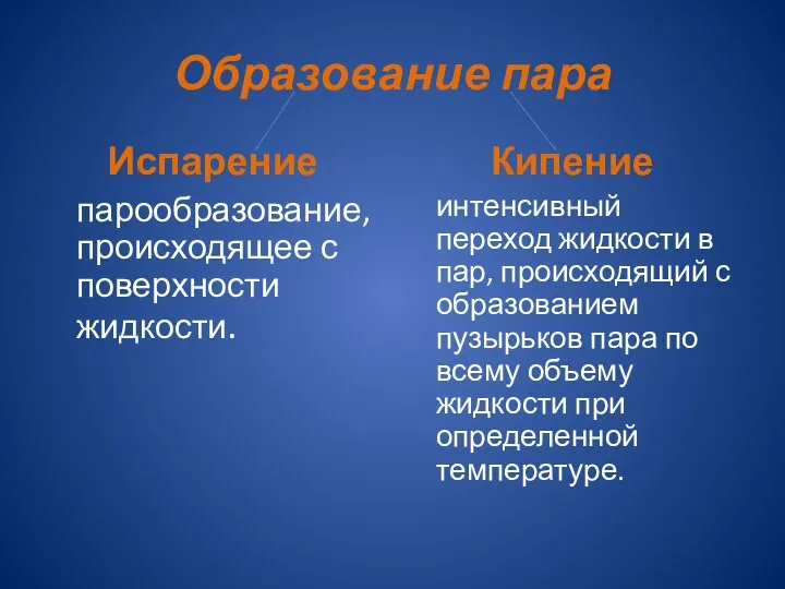 Образование пара Испарение парообразование, происходящее с поверхности жидкости. Кипение интенсивный