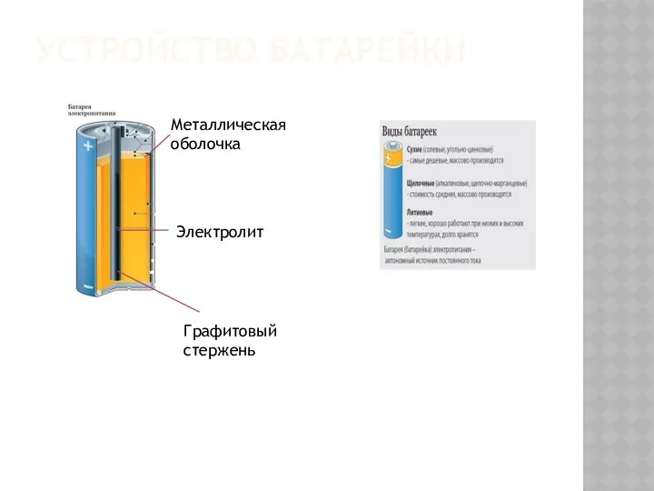 Устройство батарейки Металлическая оболочка Электролит Графитовый стержень