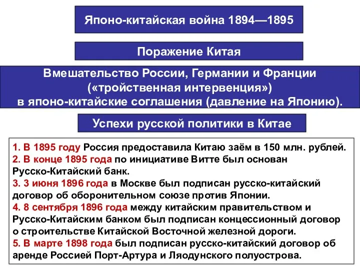 Японо-китайская война 1894—1895 Поражение Китая Вмешательство России, Германии и Франции