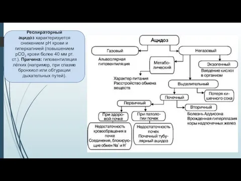Респираторный ацидоз характеризуется снижением pH крови и гиперкапнией (повышением рСО2