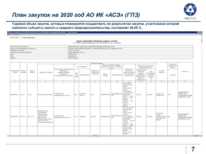 План закупок на 2020 год АО ИК «АСЭ» (ГПЗ) Годовой объем закупок, которые