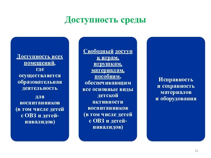 Доступность среды Требования к развивающей предметно-пространственной среде