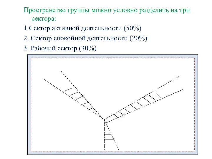 Пространство группы можно условно разделить на три сектора: 1.Сектор активной