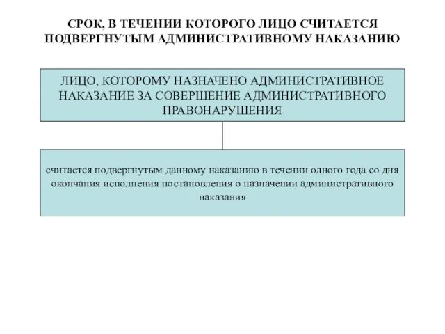 СРОК, В ТЕЧЕНИИ КОТОРОГО ЛИЦО СЧИТАЕТСЯ ПОДВЕРГНУТЫМ АДМИНИСТРАТИВНОМУ НАКАЗАНИЮ ЛИЦО,