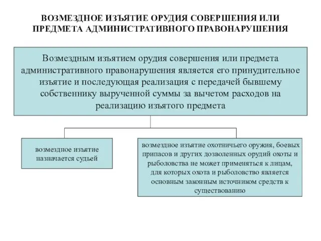 ВОЗМЕЗДНОЕ ИЗЪЯТИЕ ОРУДИЯ СОВЕРШЕНИЯ ИЛИ ПРЕДМЕТА АДМИНИСТРАТИВНОГО ПРАВОНАРУШЕНИЯ Возмездным изъятием