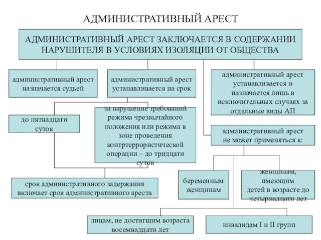 АДМИНИСТРАТИВНЫЙ АРЕСТ АДМИНИСТРАТИВНЫЙ АРЕСТ ЗАКЛЮЧАЕТСЯ В СОДЕРЖАНИИ НАРУШИТЕЛЯ В УСЛОВИЯХ