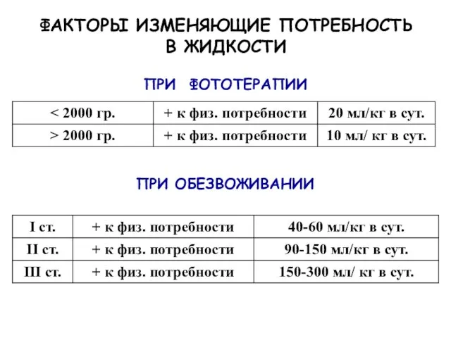 ФАКТОРЫ ИЗМЕНЯЮЩИЕ ПОТРЕБНОСТЬ В ЖИДКОСТИ ПРИ ФОТОТЕРАПИИ ПРИ ОБЕЗВОЖИВАНИИ