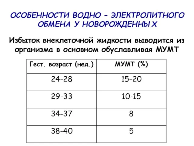 ОСОБЕННОСТИ ВОДНО – ЭЛЕКТРОЛИТНОГО ОБМЕНА У НОВОРОЖДЕННЫХ Избыток внеклеточной жидкости