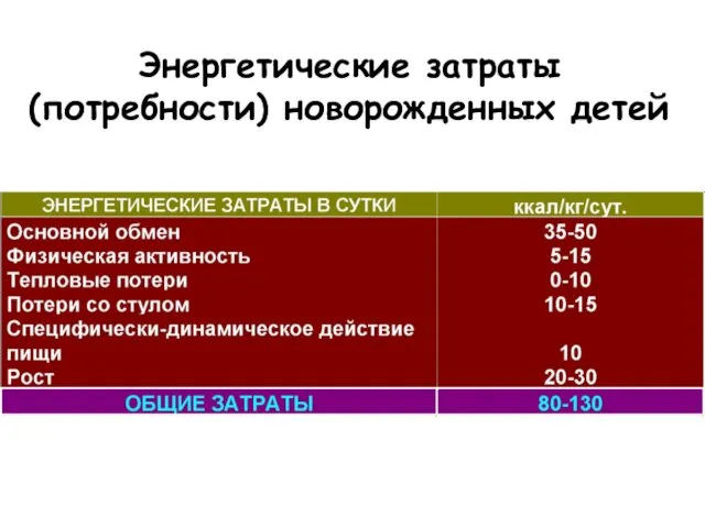 Энергетические затраты (потребности) новорожденных детей