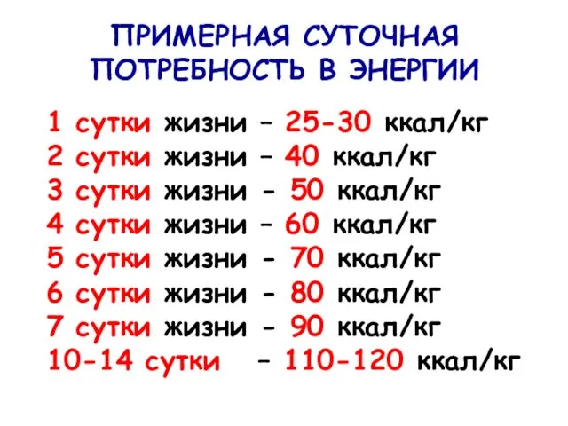 1 сутки жизни – 25-30 ккал/кг 2 сутки жизни –